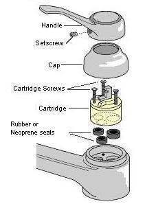 Typical Washerless Faucet